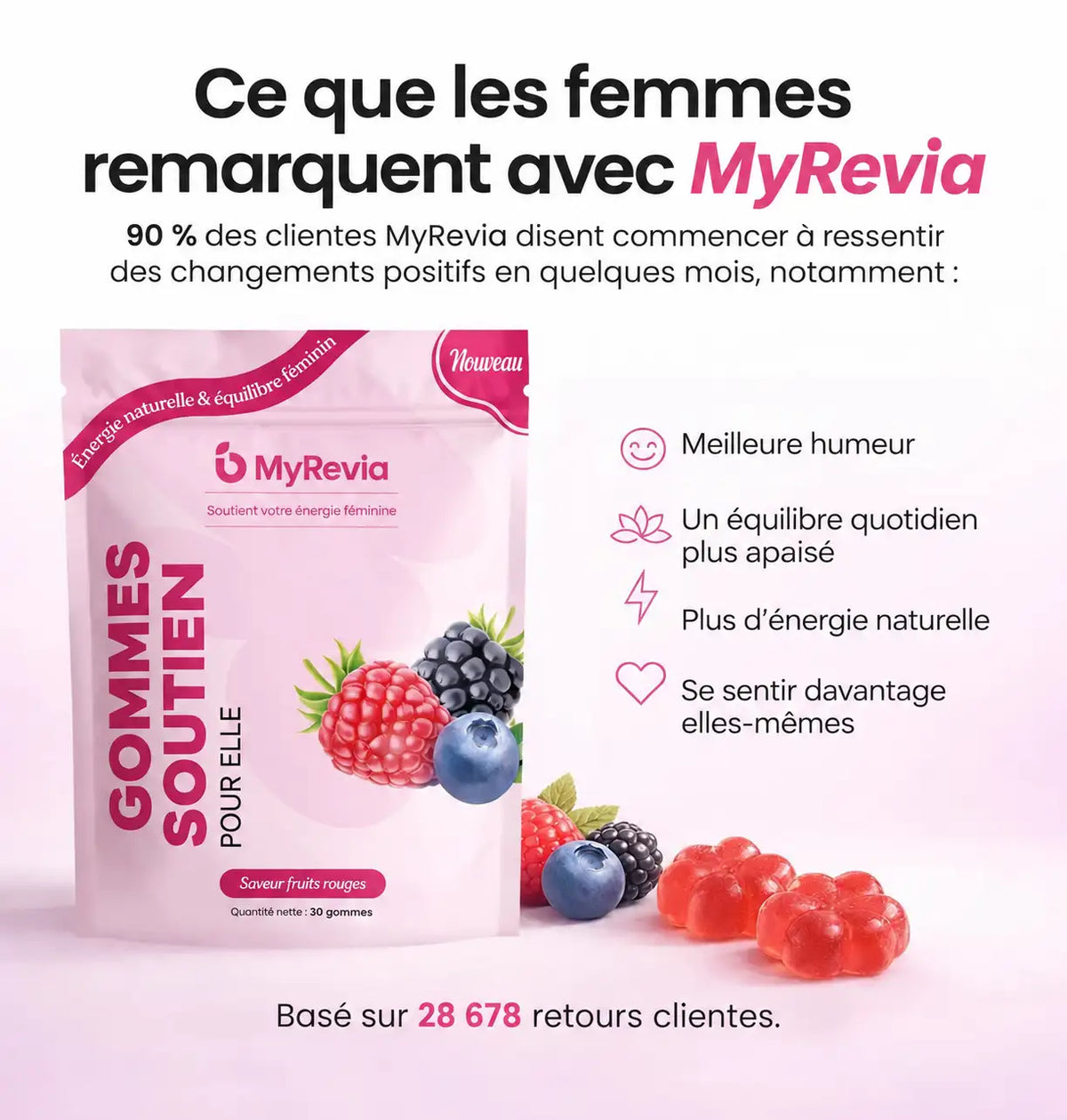 Visuel MYREVIA : le sachet et des gummies fruits rouges posés à côté